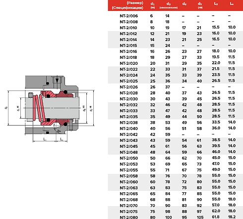 Торцевое уплотнение NT-2/055/QQVGG в Москве фото