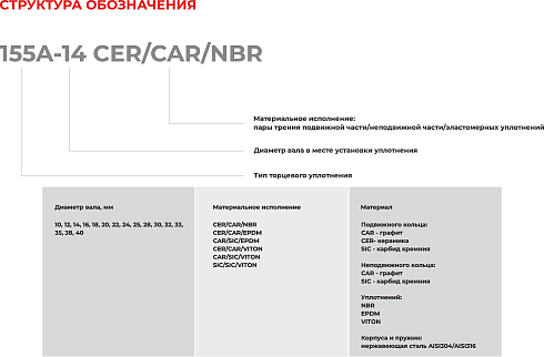 Торцевое уплотнение 155A-14 CAR/SIC/EPDM в Москве фото