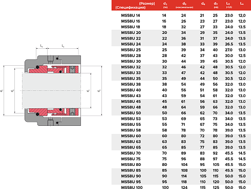 Торцевое уплотнение MS58U 14 BP SIC/SIC/VITON в Москве фото