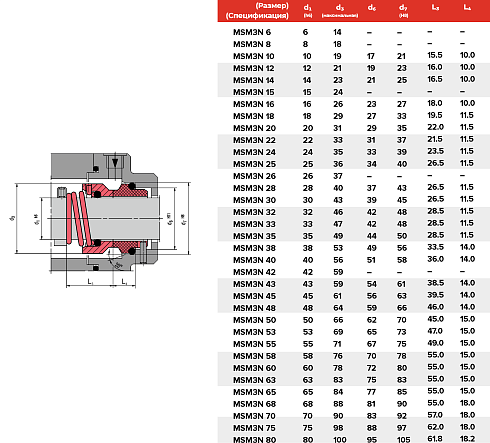 Торцевое уплотнение MSM3N 85 G13 SS/CAR/EPDM в Москве фото
