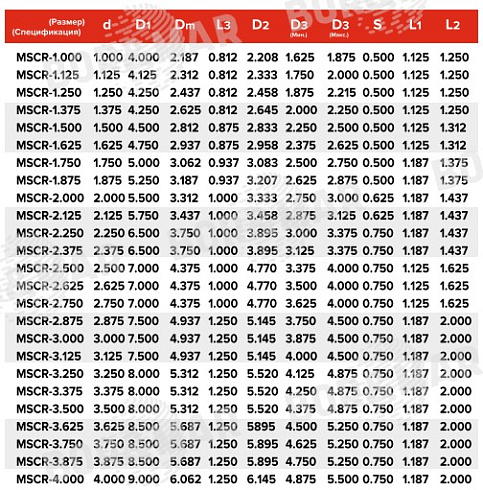 Торцевое уплотнение MSCR в Москве фото