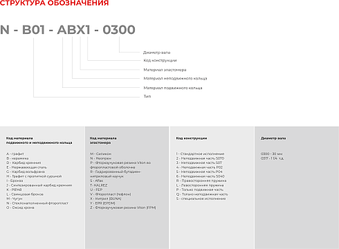 Торцевое уплотнение N-B092U-ADZ1-0100 Aesseal /аналог в Москве фото