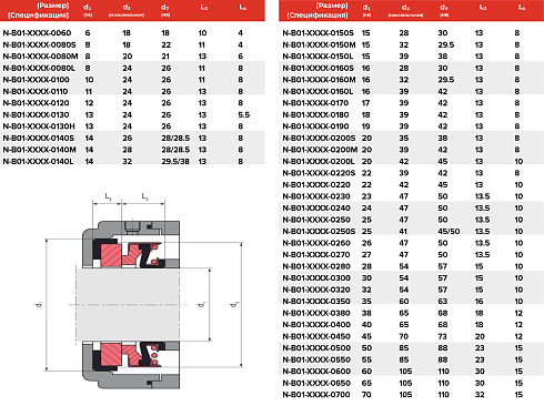 Торцевое уплотнение N-B01-DAYR-0700 в Москве фото