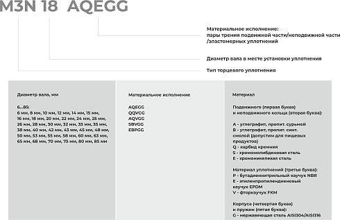 Торцевое уплотнение M3N 75 AQEGG в Москве фото