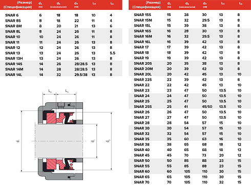 Торцевое уплотнение SNAR 70 SIC/SIC/FPM в Москве фото