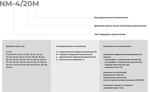 Торцевое уплотнение NM-4/060 в Москве фото