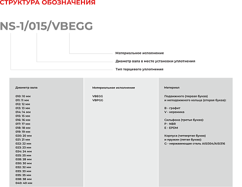 Торцевое уплотнение NS-1/017/VBPGG в Москве фото