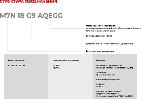 Торцевое уплотнение M7N 130 G9 QQVGG в Москве фото