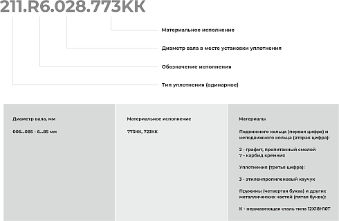 Торцевое уплотнение 211.R6.065.723КК в Москве фото
