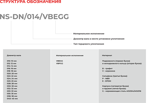 Торцевое уплотнение NS-DN/018/VBPGG в Москве фото