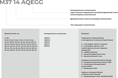 Торцевое уплотнение M37 10 AQVGG в Москве фото