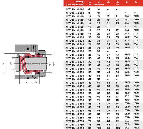 Торцевое уплотнение N-T01D-ADY1-0850 в Москве фото