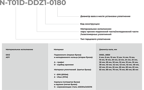 Торцевое уплотнение N-T01D-ADY1-0850 в Москве фото