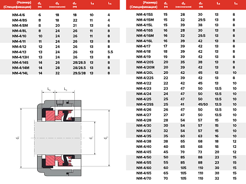 Торцевое уплотнение NM-4/060 в Москве фото