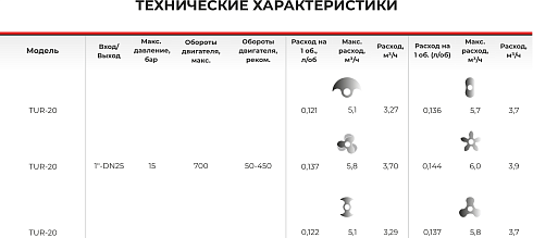 Роторно-кулачковый насос 2-стороннего действия TUR-20
