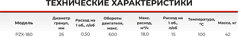 Синусоидальный насос PZX-180