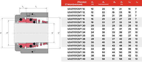 Торцевое уплотнение U3-XYXY2VY 12 в Москве фото