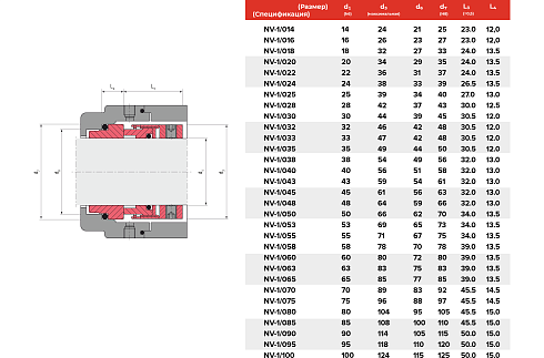 Торцевое уплотнение NV-1/095/QQVGG в Москве фото