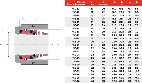 Торцевое уплотнение 155-12 CAR/SIC/EPDM в Москве фото