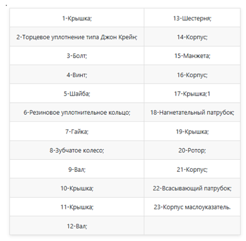 Насос роторный HP-10-01