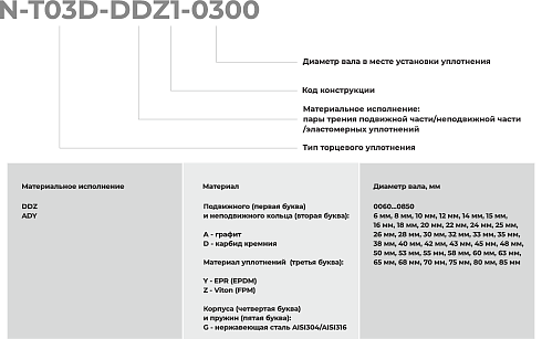 Торцевое уплотнение N-T03D-ADY1-0700 в Москве фото