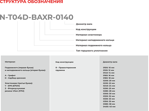 Торцевое уплотнение N-T04D-BAXR-0200 в Москве фото