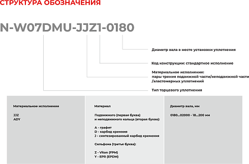 Торцевое уплотнение N-W07DMU-ADY1-2000 в Москве фото