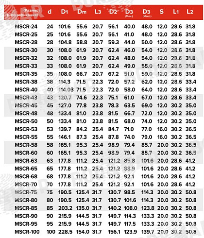 Торцевое уплотнение MSCR в Москве фото