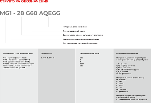 Торцевое уплотнение MG12-12 G60 BVPGG в Москве фото