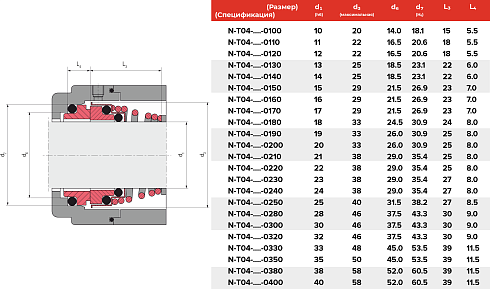 Торцевое уплотнение N-T04-BAXR-0120 в Москве фото