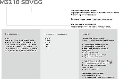 Торцевое уплотнение M32 32 QQVGG в Москве фото