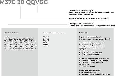 Торцевое уплотнение M37G 85 QQVGG в Москве фото