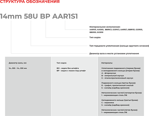 Торцевое уплотнение 58mm 58U BO AAR1S1 в Москве фото