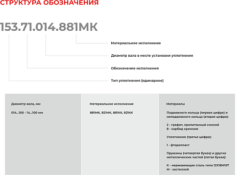 Торцевое уплотнение 153.71.100.821МК в Москве фото