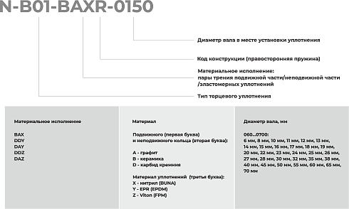 Торцевое уплотнение N-B01-DAYR-0700 в Москве фото