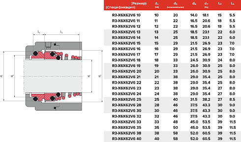 Торцевое уплотнение R3-X6X62V6 15 в Москве фото