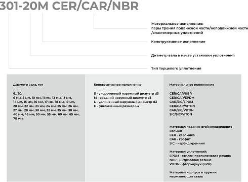 Торцевое уплотнение 301-65 CAR/SIC/EPDM в Москве фото