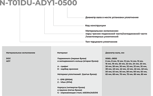 Торцевое уплотнение N-T01DU-ADY1-0650 в Москве фото