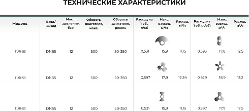 Роторно-кулачковый насос 2-стороннего действия TUR-55