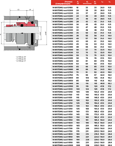 Торцевое уплотнение N-W07DMU-ADY1-2000 в Москве фото