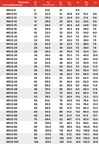 Торцевое уплотнение MG12-12 G60 BVPGG в Москве фото