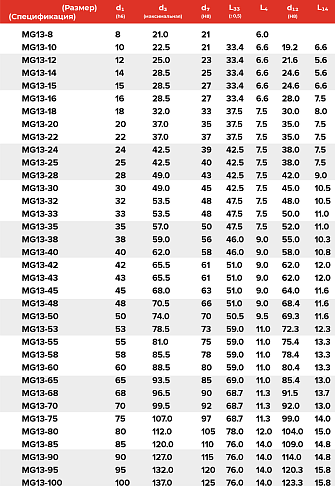 Торцевое уплотнение MG13-24 G6 QQPGG в Москве фото