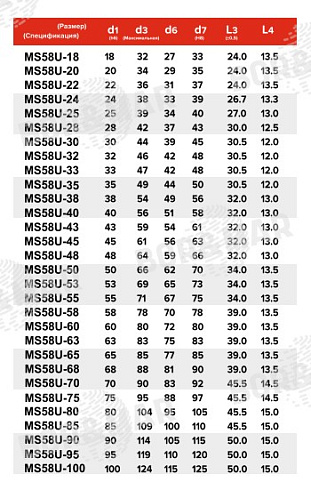 Торцевое уплотнение MS58U в Москве фото